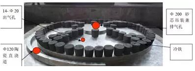 大型蝶閥的鑄造工藝 圖3 大型蝶閥的鑄造工藝 圖3